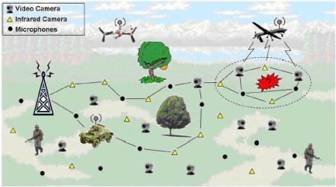 پروژه شبکه‌های حسگر بی‌سیم